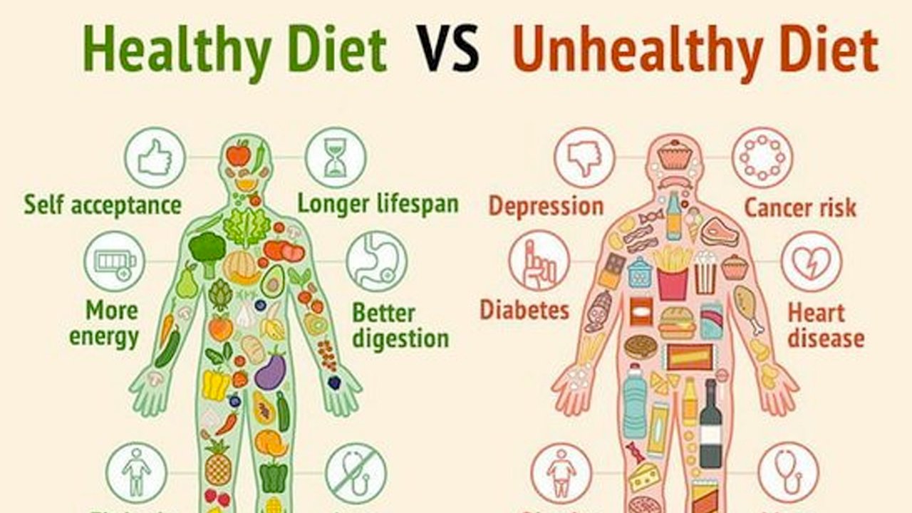 Healthy Diet VS Unhealthy Diet comparison