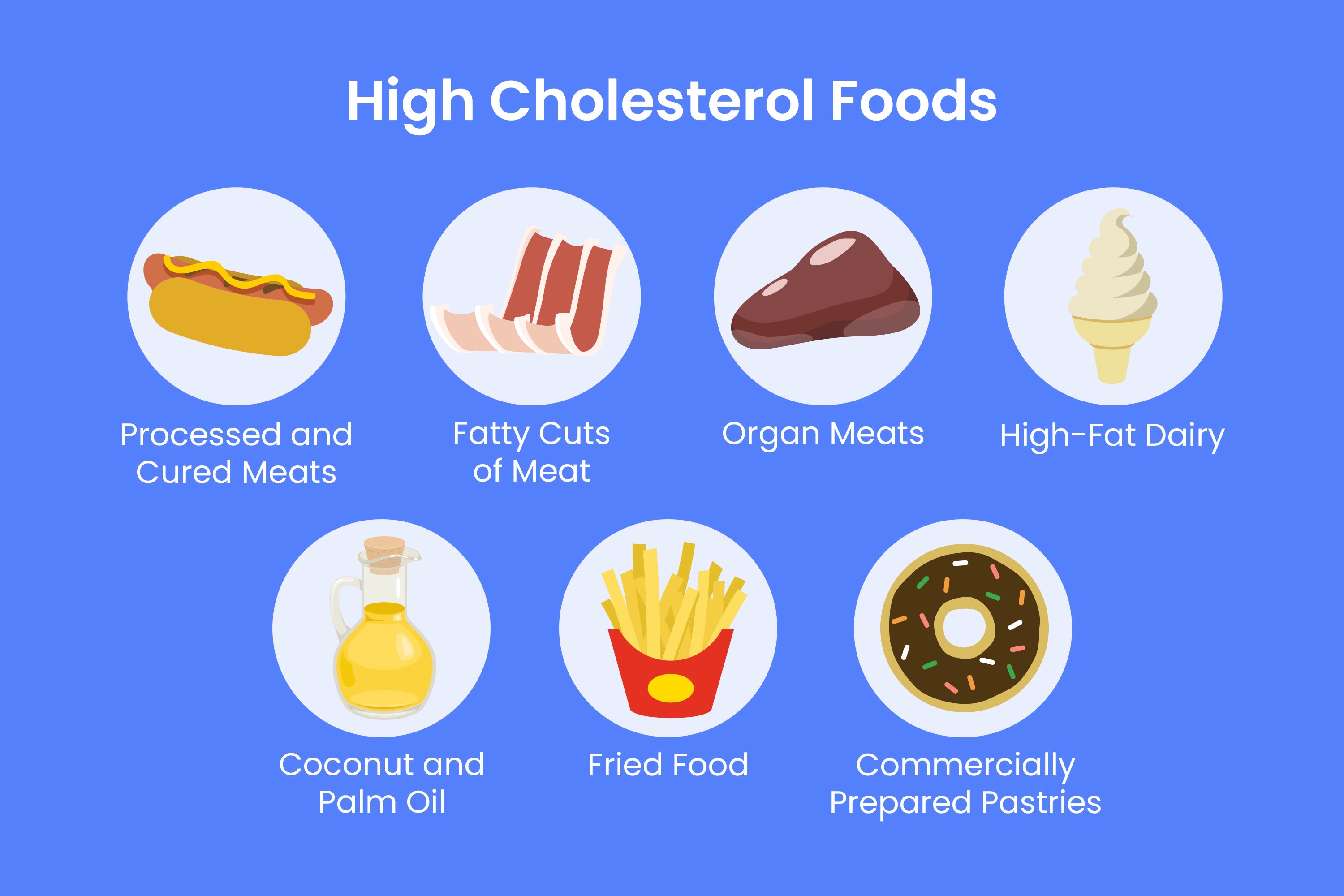 High cholesterol foods