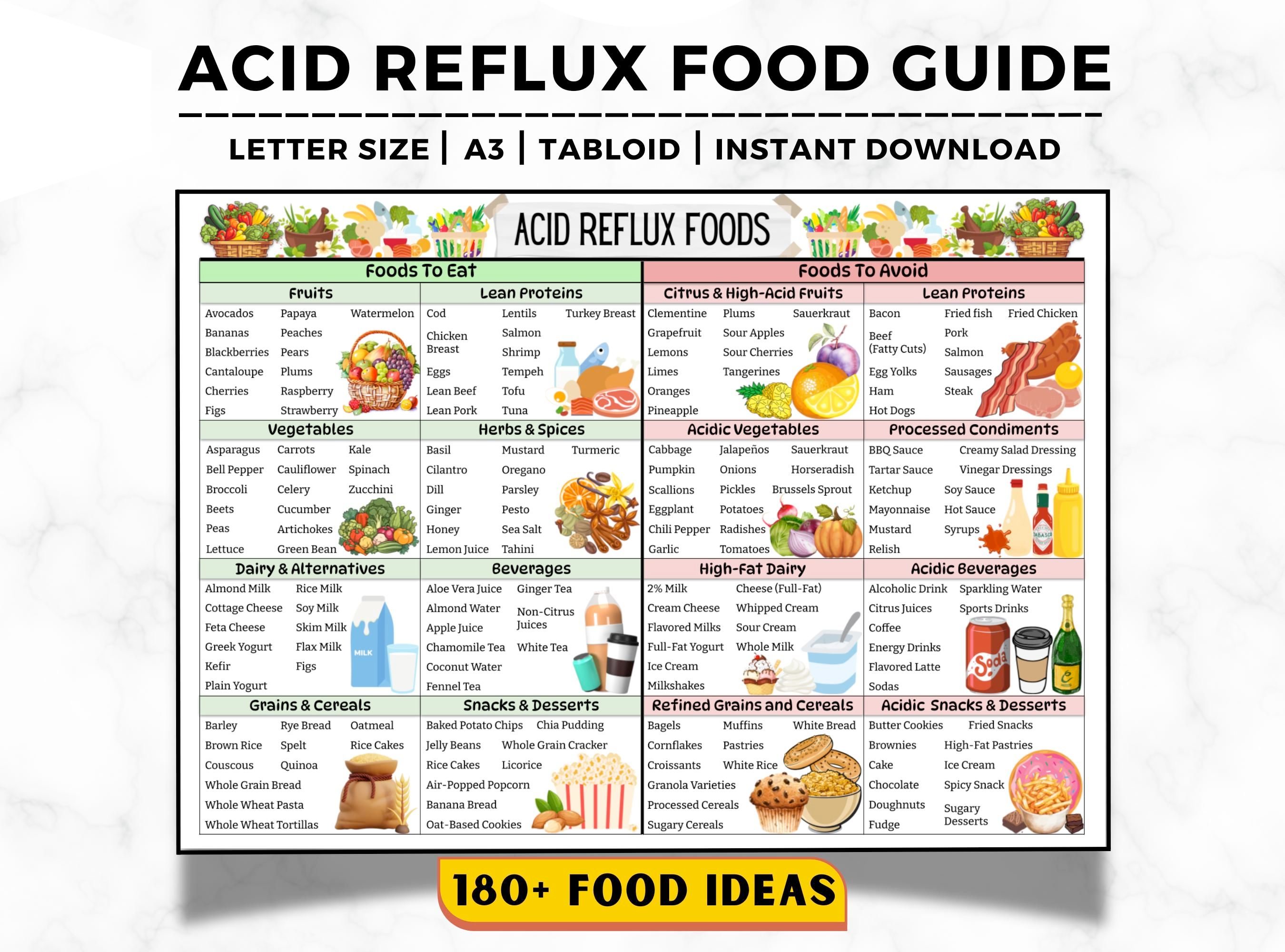 Acid Reflux Food Guide