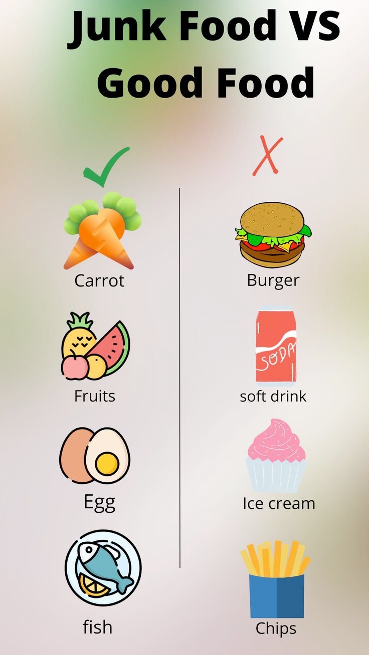 Junk Food VS Good Food