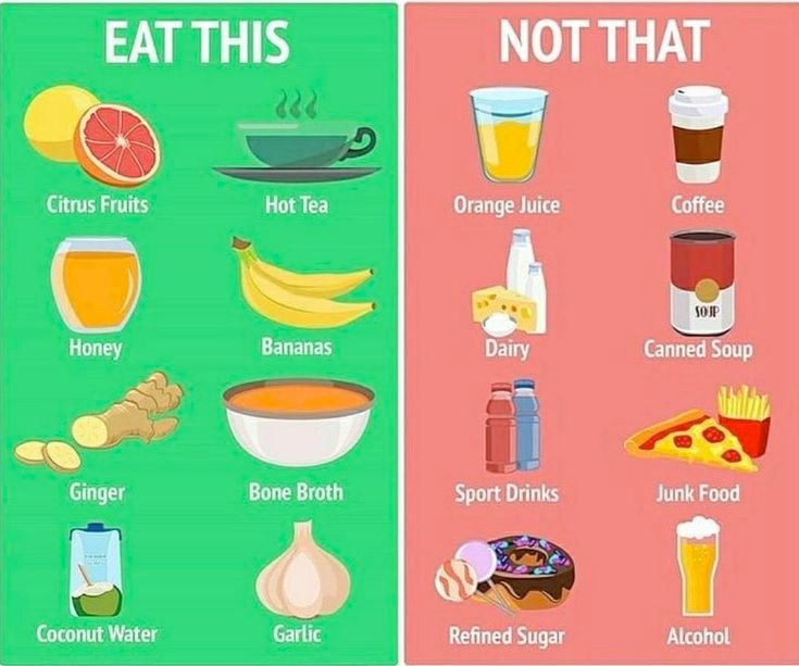 Eat This Not That guide